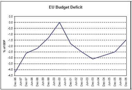 EU Budget Deficit