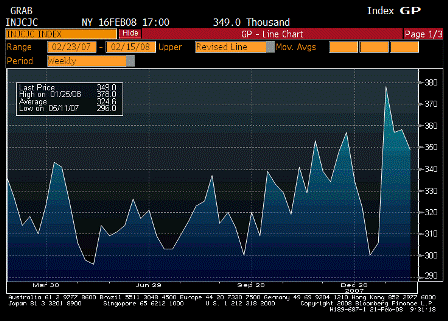 2008-02-21 Initial Jobless Claims