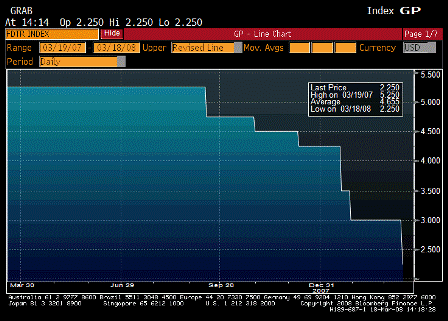 2008-03-18 FOMC Rate Decision