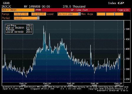 2008-03-20 Initial Jobless Claims