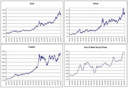 2008-04-25 Gold, Silver, Copper, Iron & Steel Scrap Prices
