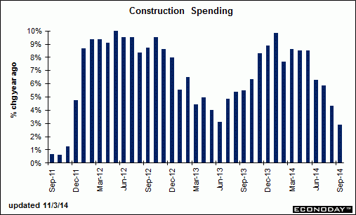 const-spending
