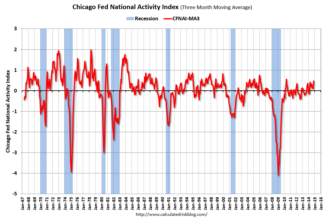 chicago-fed-graph-1