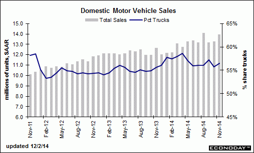 dom-vehicle-sales