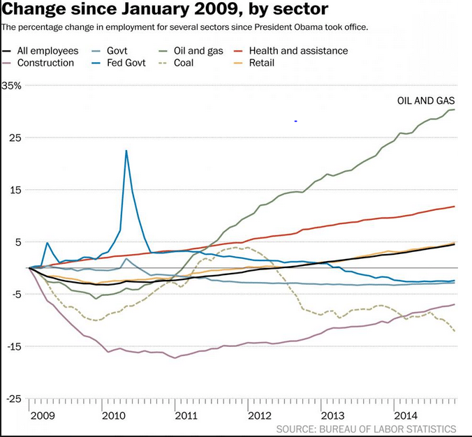 emp-by-sector