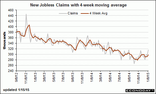 claims-1-10-graph