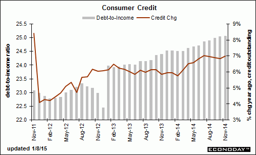 cons-credit-nov-graph