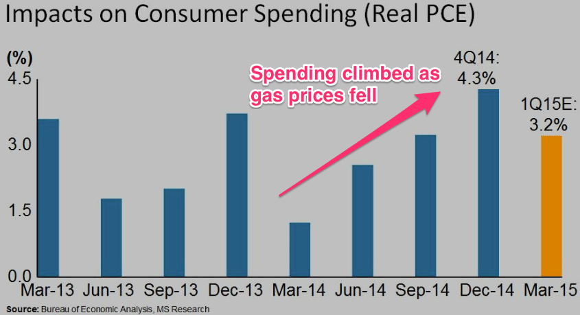 consumer-spending-impact