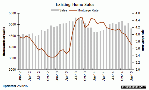 existing-home-sales-jan