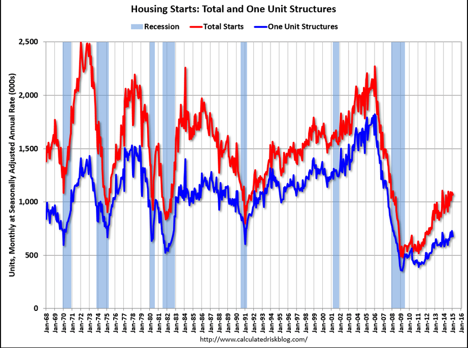housing-starts-jan-graph-2