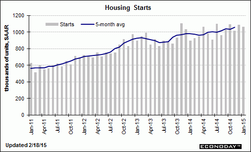 housing-starts-jan-graph