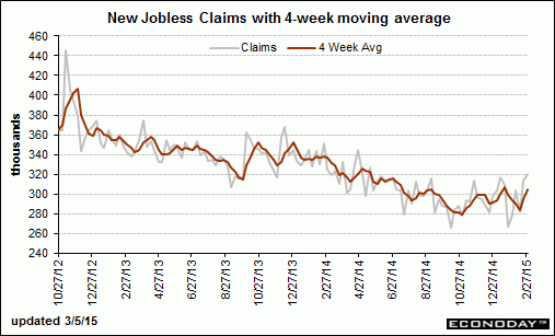 claims-2-28-graph