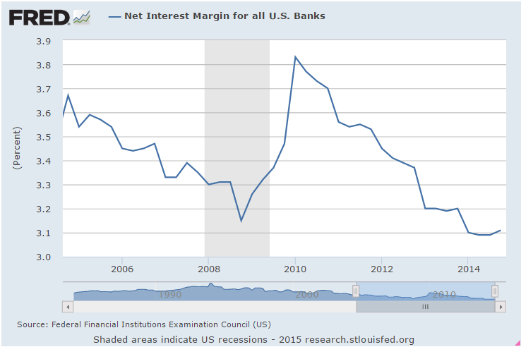 net-income-margin-1