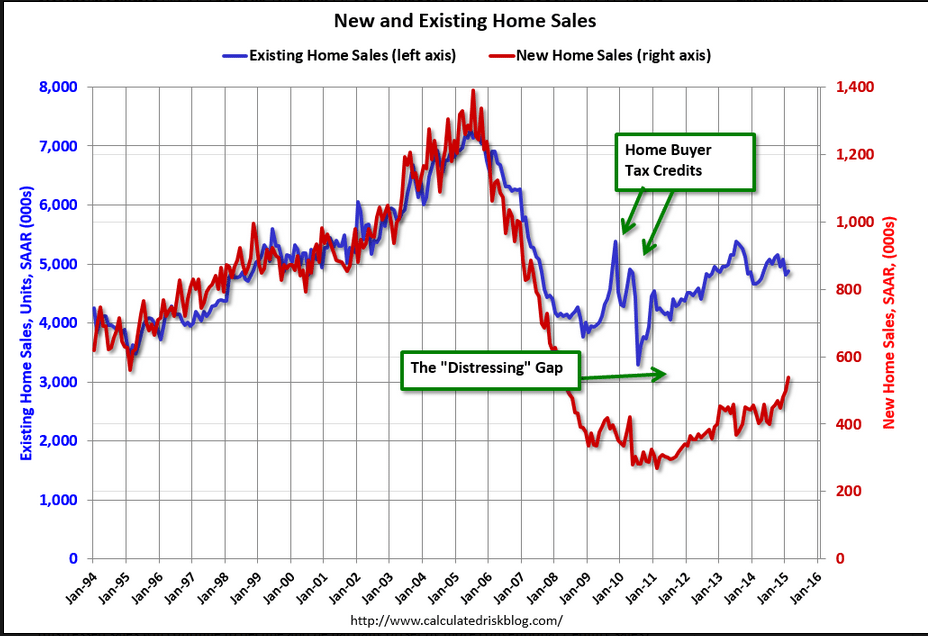 new-home-sales-feb-gaph