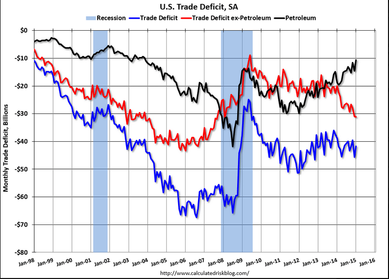us-trade-deficit