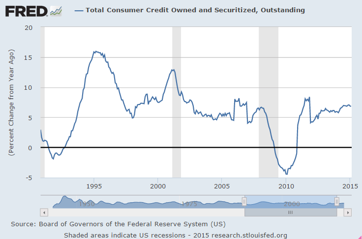consumer-credit-feb-graph-2