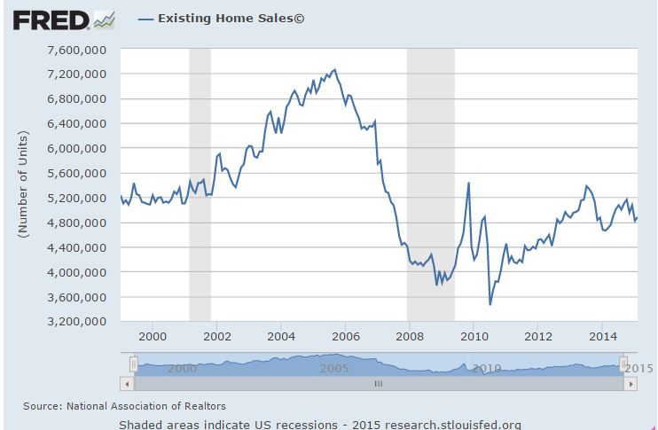 existing-home-sales-index