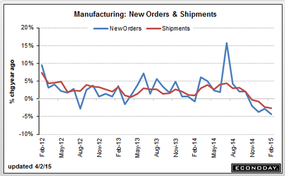 factory-orders-feb-graph