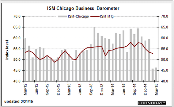 ism-chicago-graph