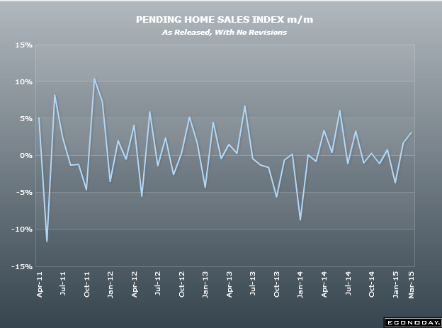 pending-home-sales-feb-graph