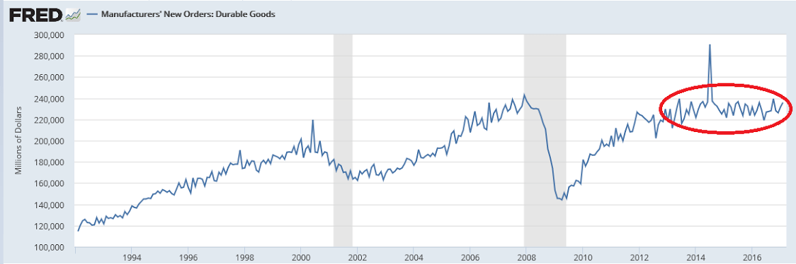 mccain gas oil ratio