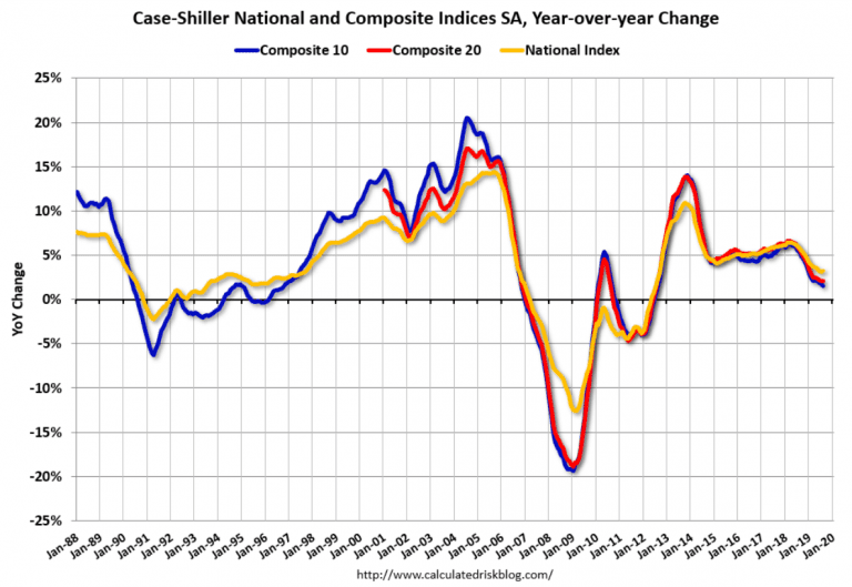 Home prices, Oil capex, ISM and Fed surveys The Center of the Universe