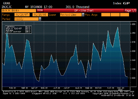 2008-01-24 Initial Jobless Claims