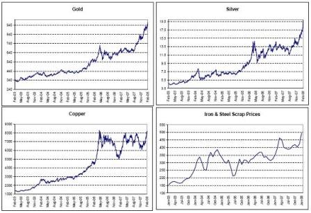 2008-03-01 Metals