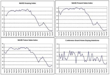 2008-03-01 NAHB