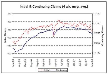 2008-03-21 Initial & Continuing Claims