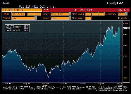 2008-06-04 Crude Sell Off in 2006