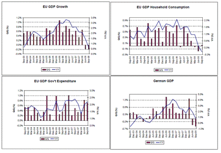 2009-01-26 Capacity Utilization, ISM Manufacturing