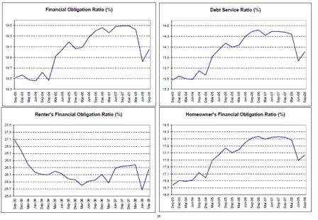 2009-01-26 Capacity Utilization, ISM Manufacturing