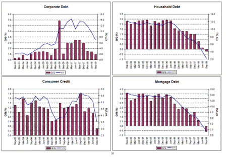 2009-01-26 Capacity Utilization, ISM Manufacturing