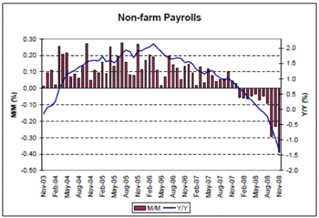 2009-01-26 Capacity Utilization, ISM Manufacturing