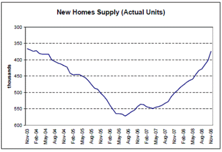 2009-01-26 Capacity Utilization, ISM Manufacturing