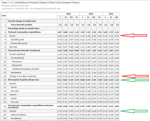 gdp-contribution