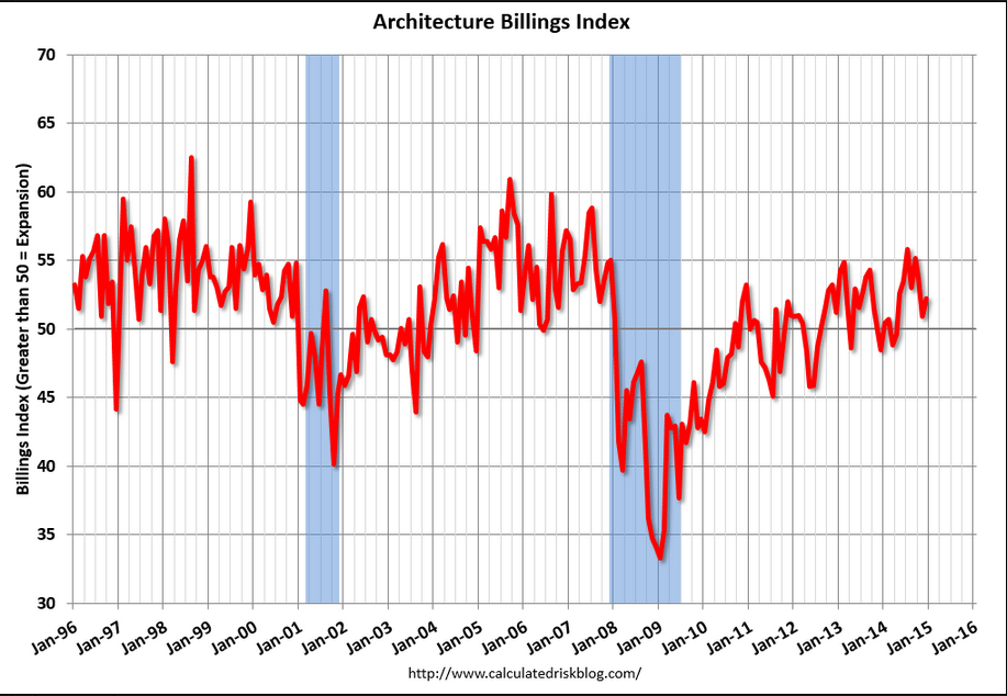architecture-billings-index-dec