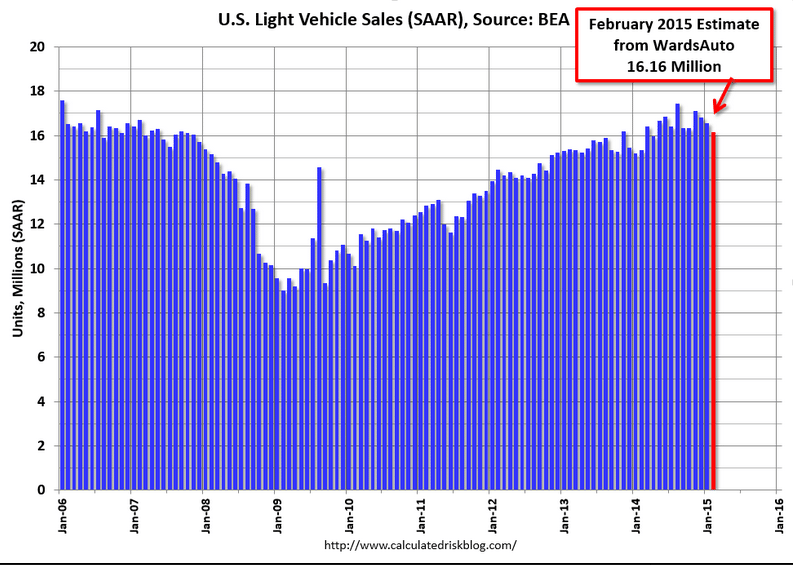 vehicle-sales-feb