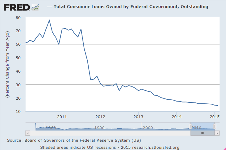 consumer-credit-feb-graph-3