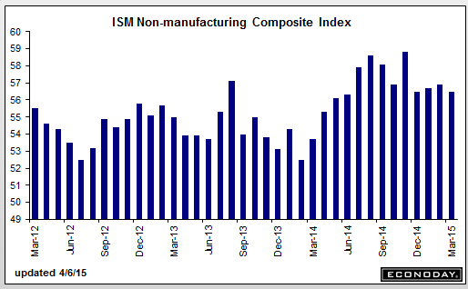 ism-non-man-march-graph