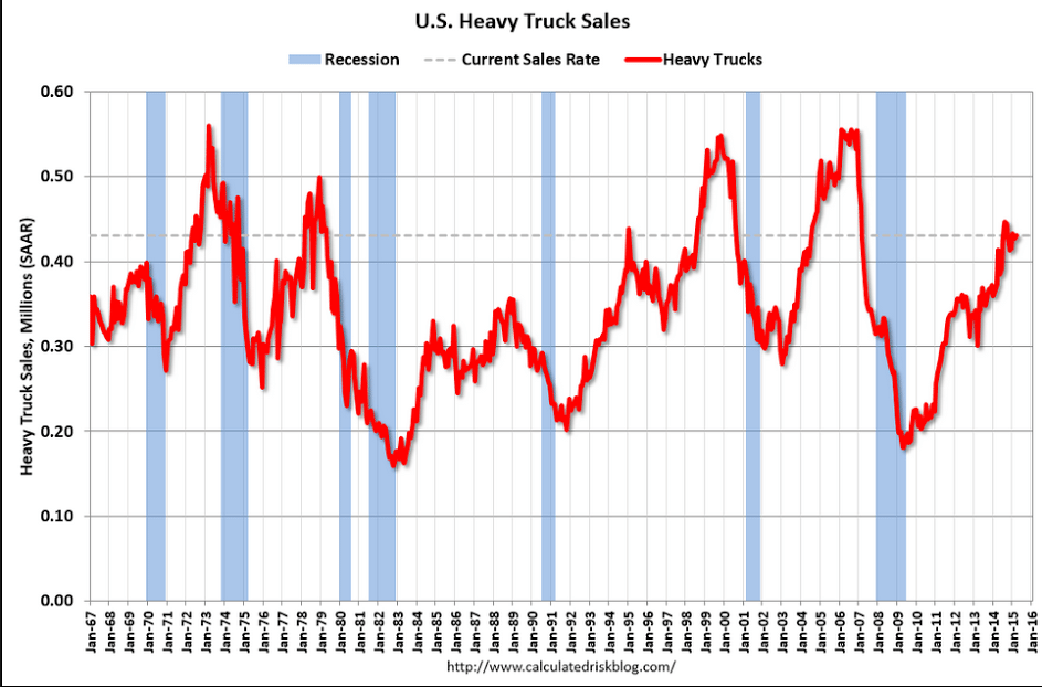 us-heavy-trucks-sales