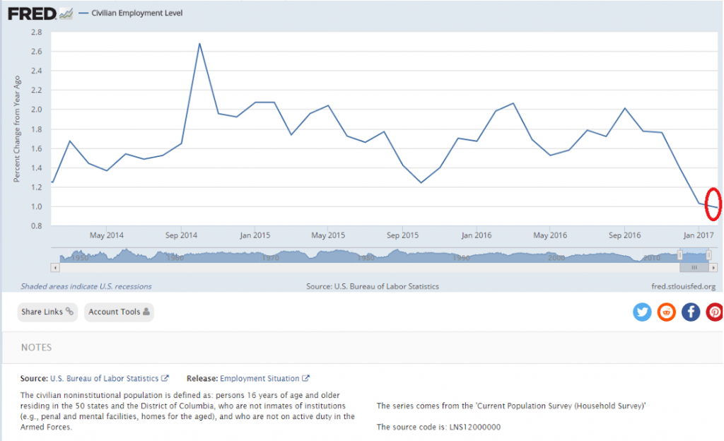Payrolls, Gasoline demand - Mosler Economics / Modern Monetary ...