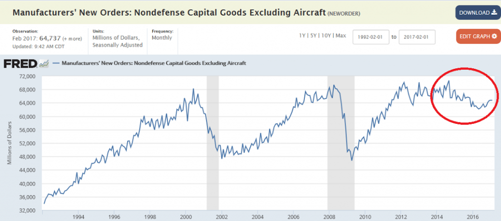 mccain gas oil ratio